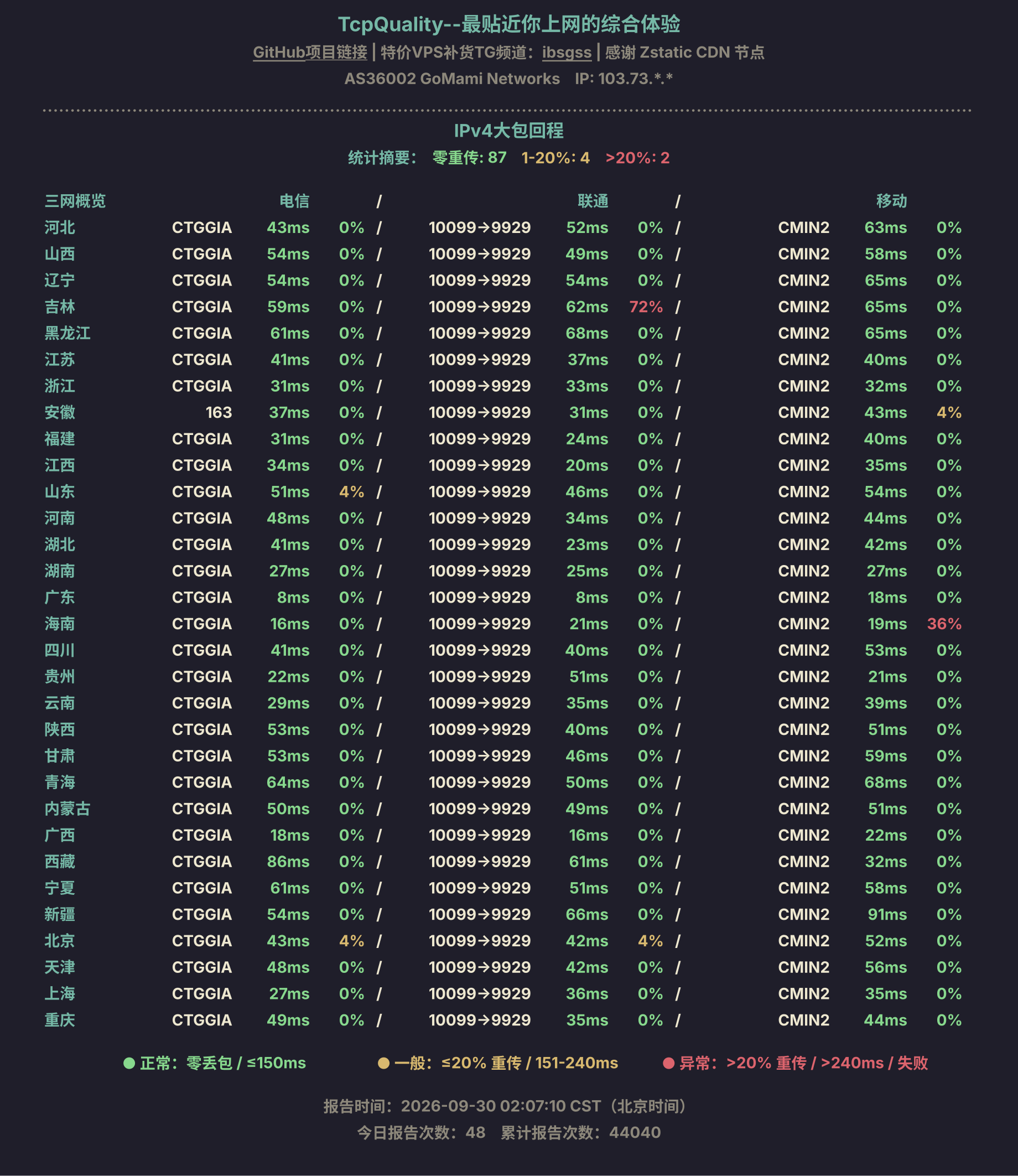 IPv4大包回程