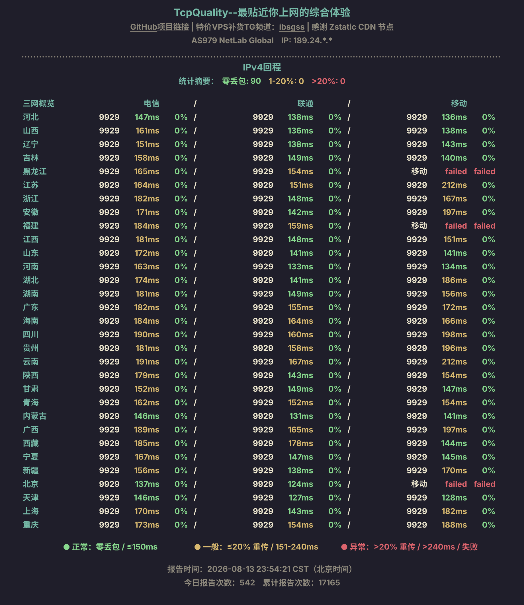 IPv4回程