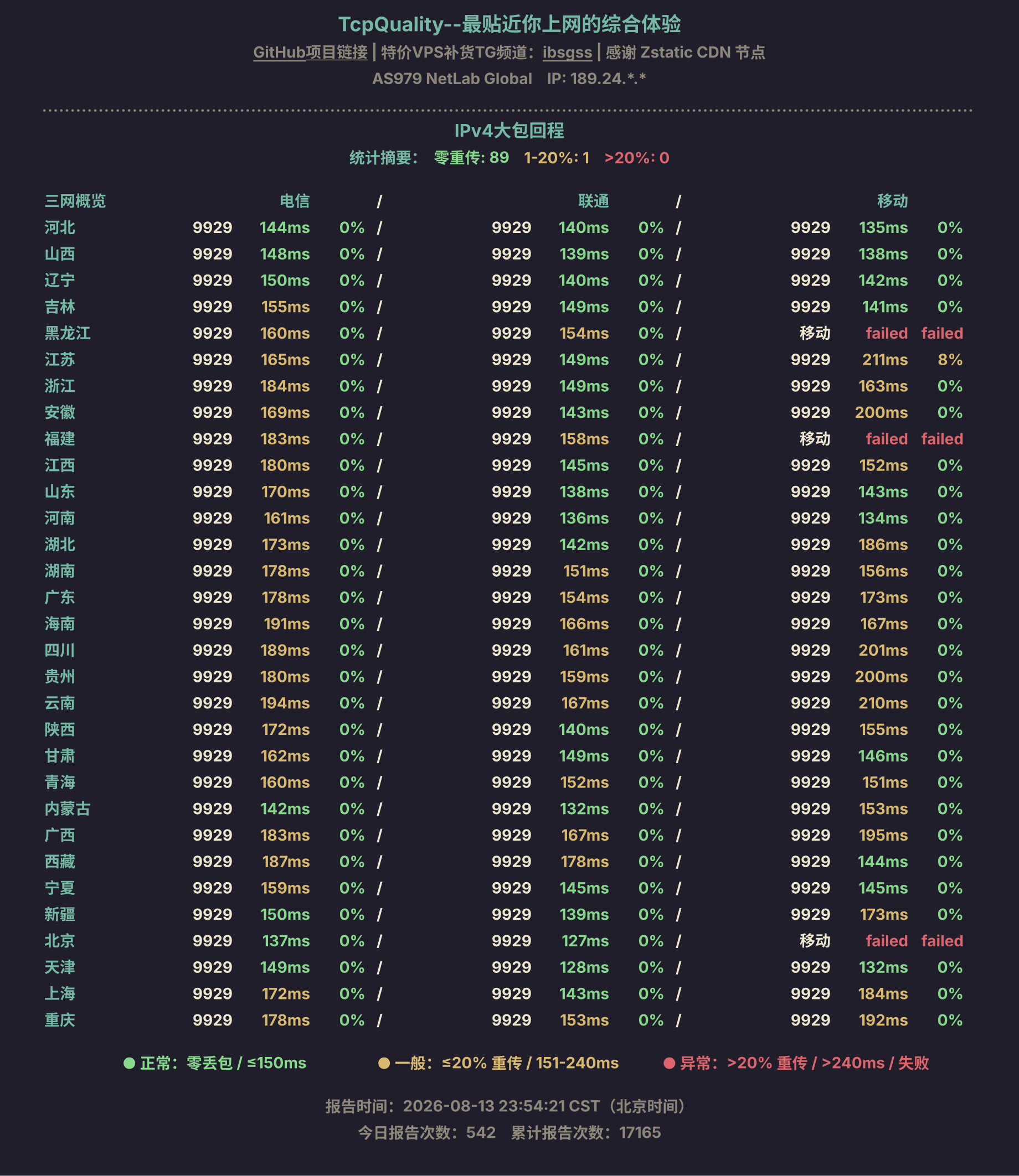 IPv4大包回程