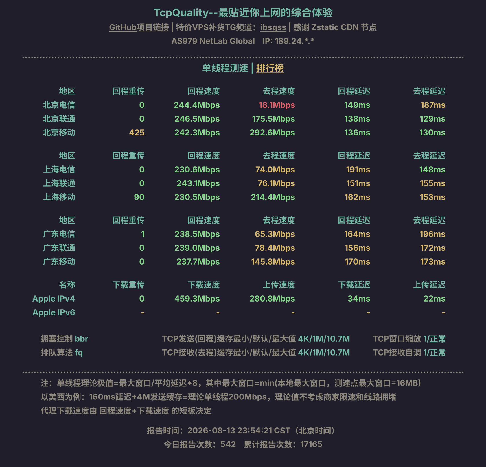 单线程测速
