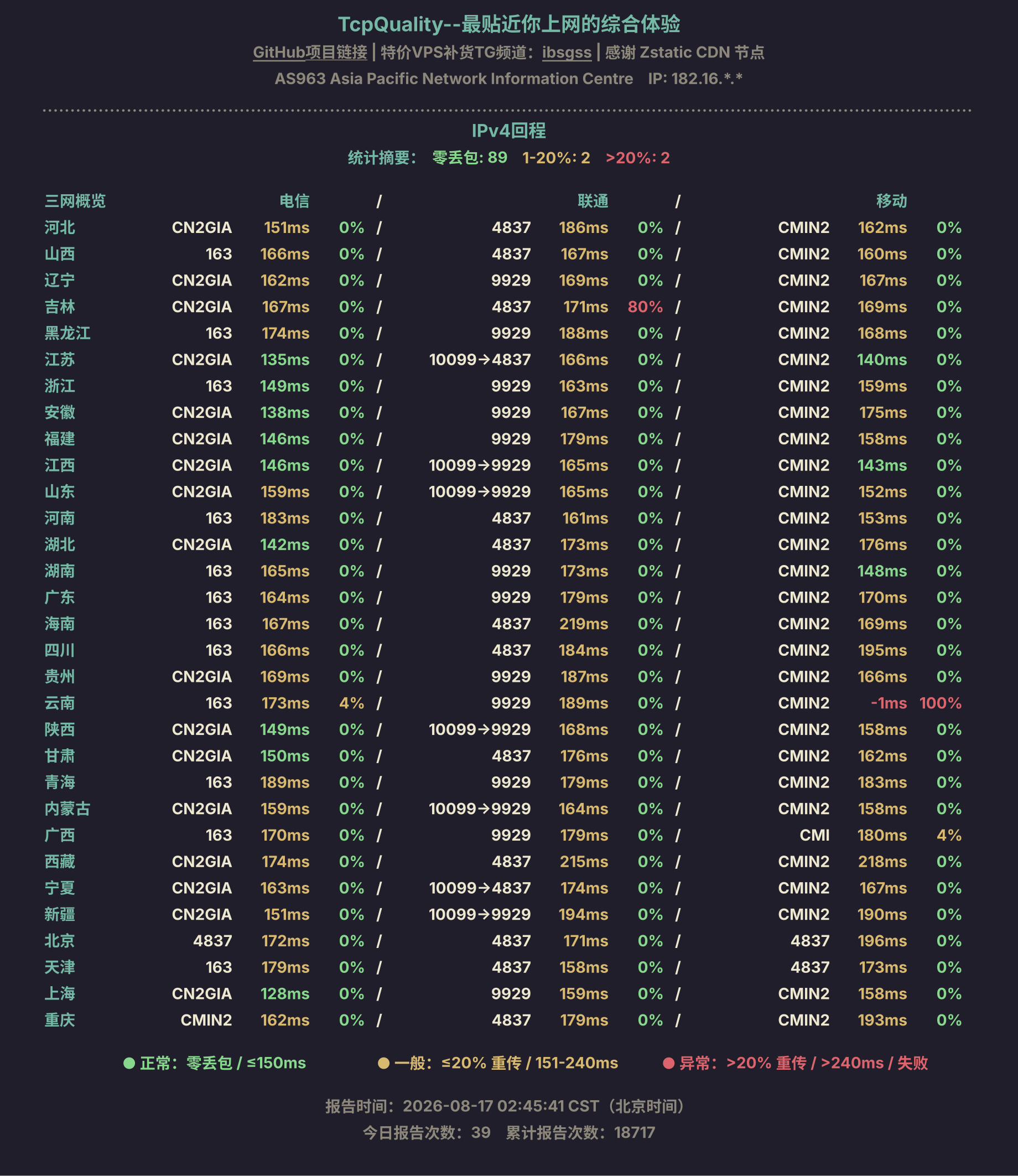 IPv4回程