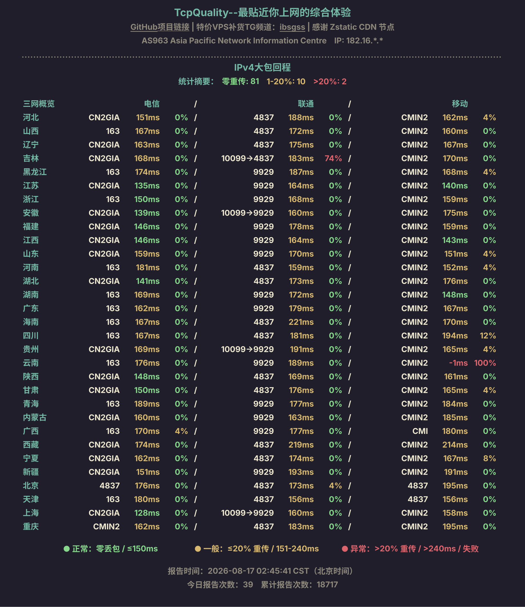 IPv4大包回程