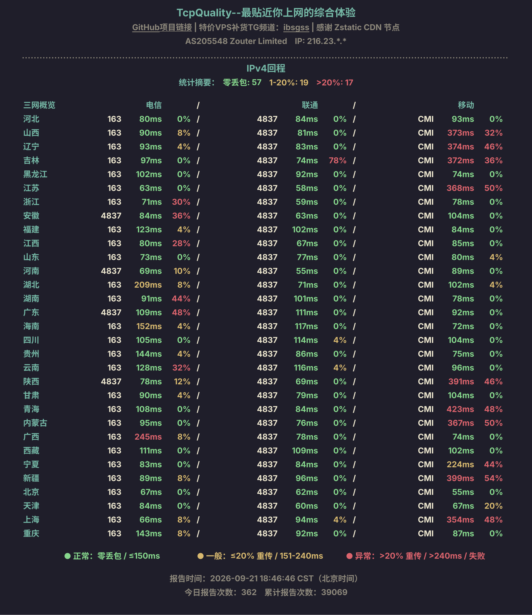 IPv4回程