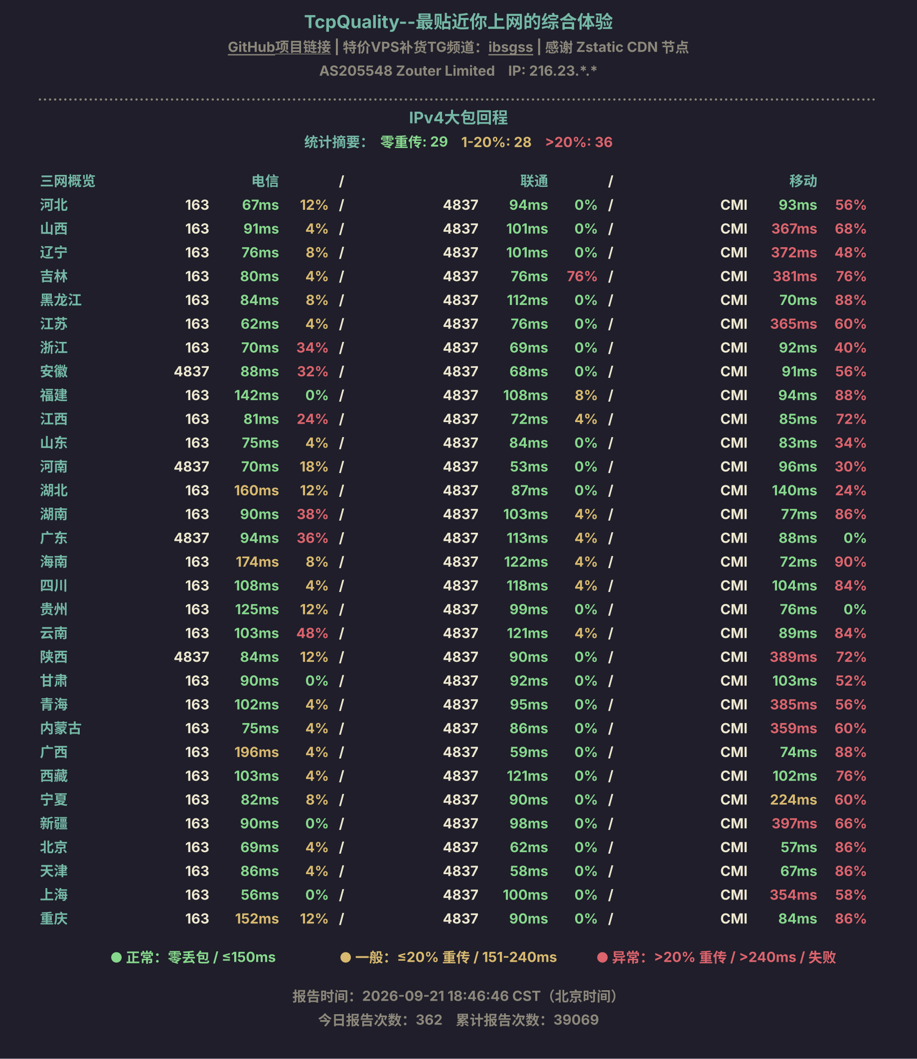 IPv4大包回程