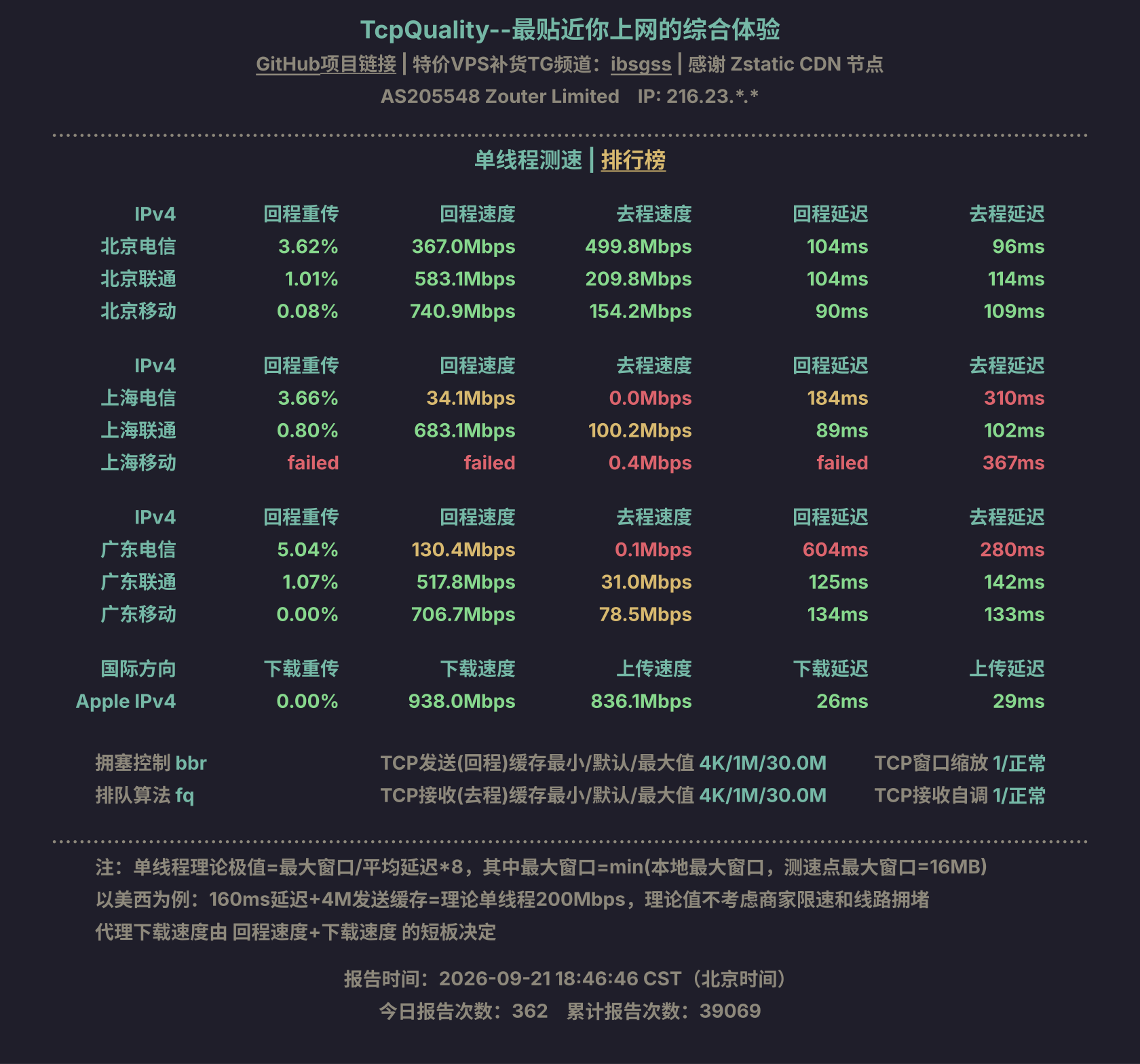 单线程测速
