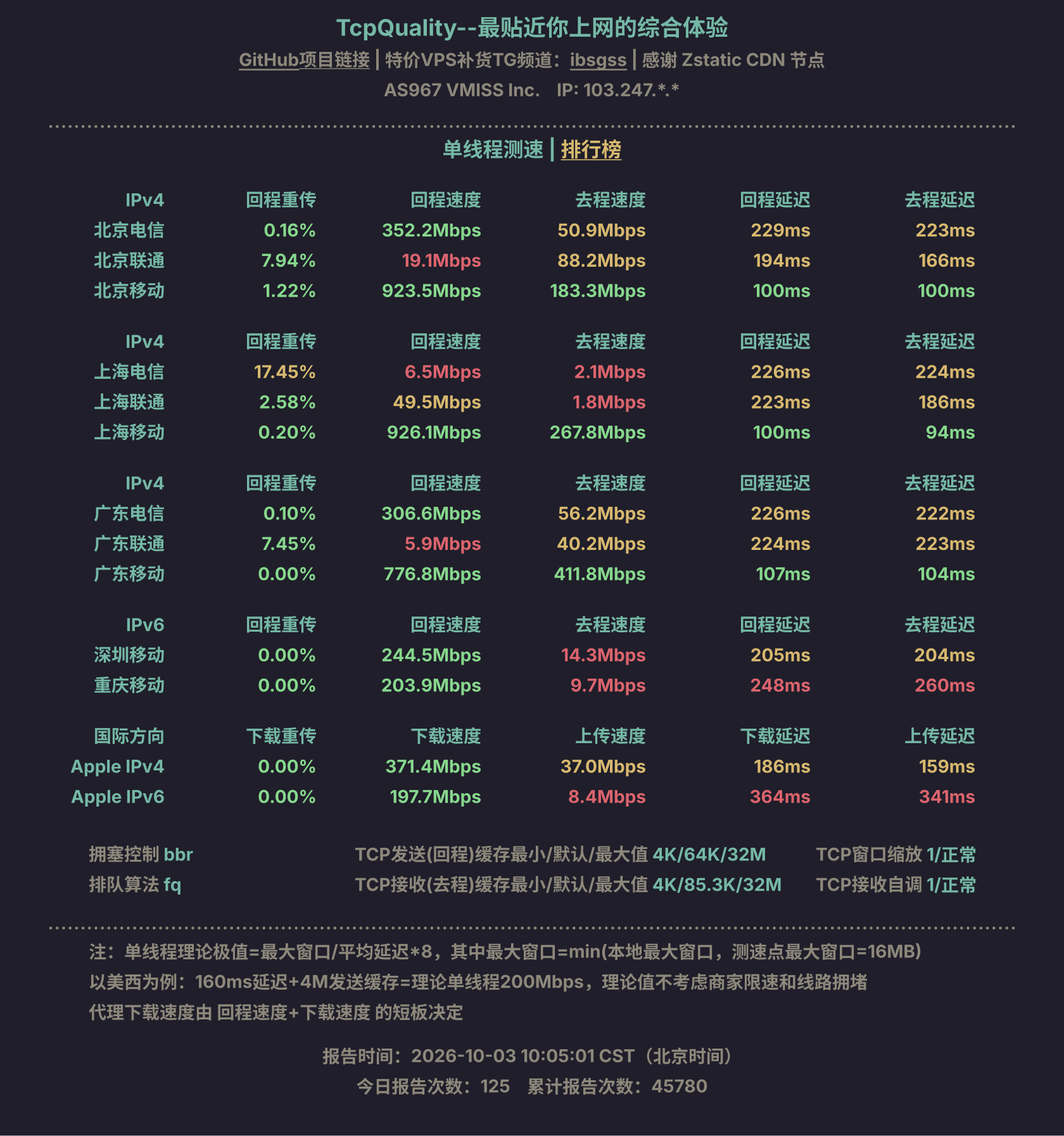 单线程测速