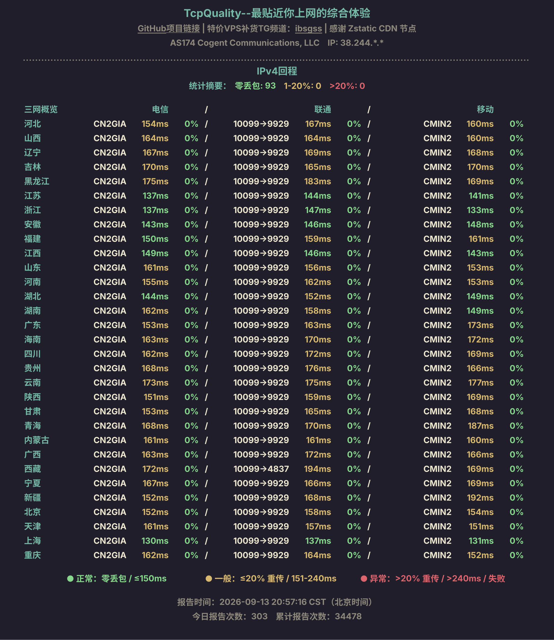 IPv4回程