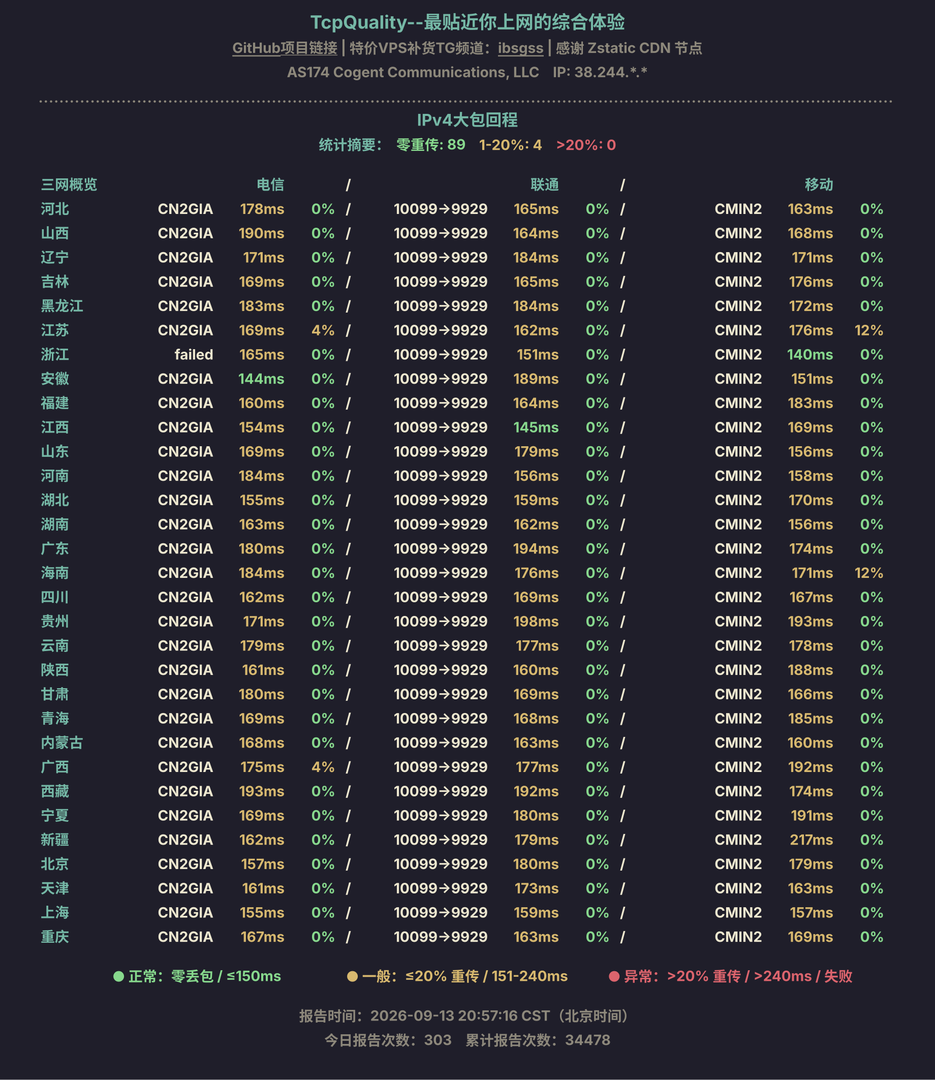 IPv4大包回程