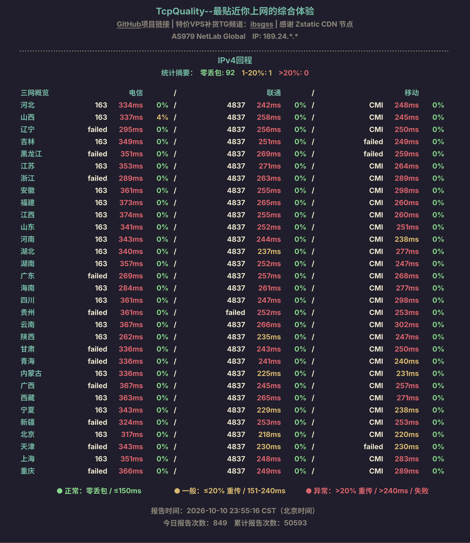 IPv4回程