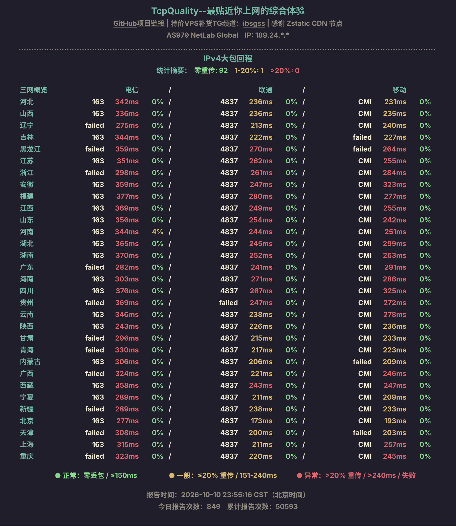 IPv4大包回程