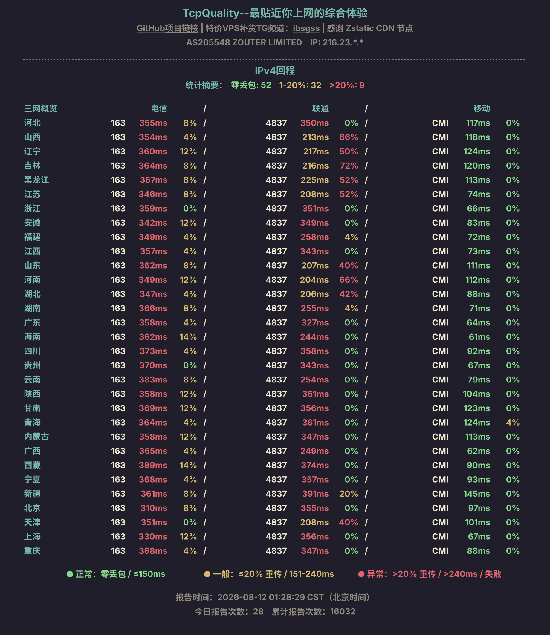 IPv4回程