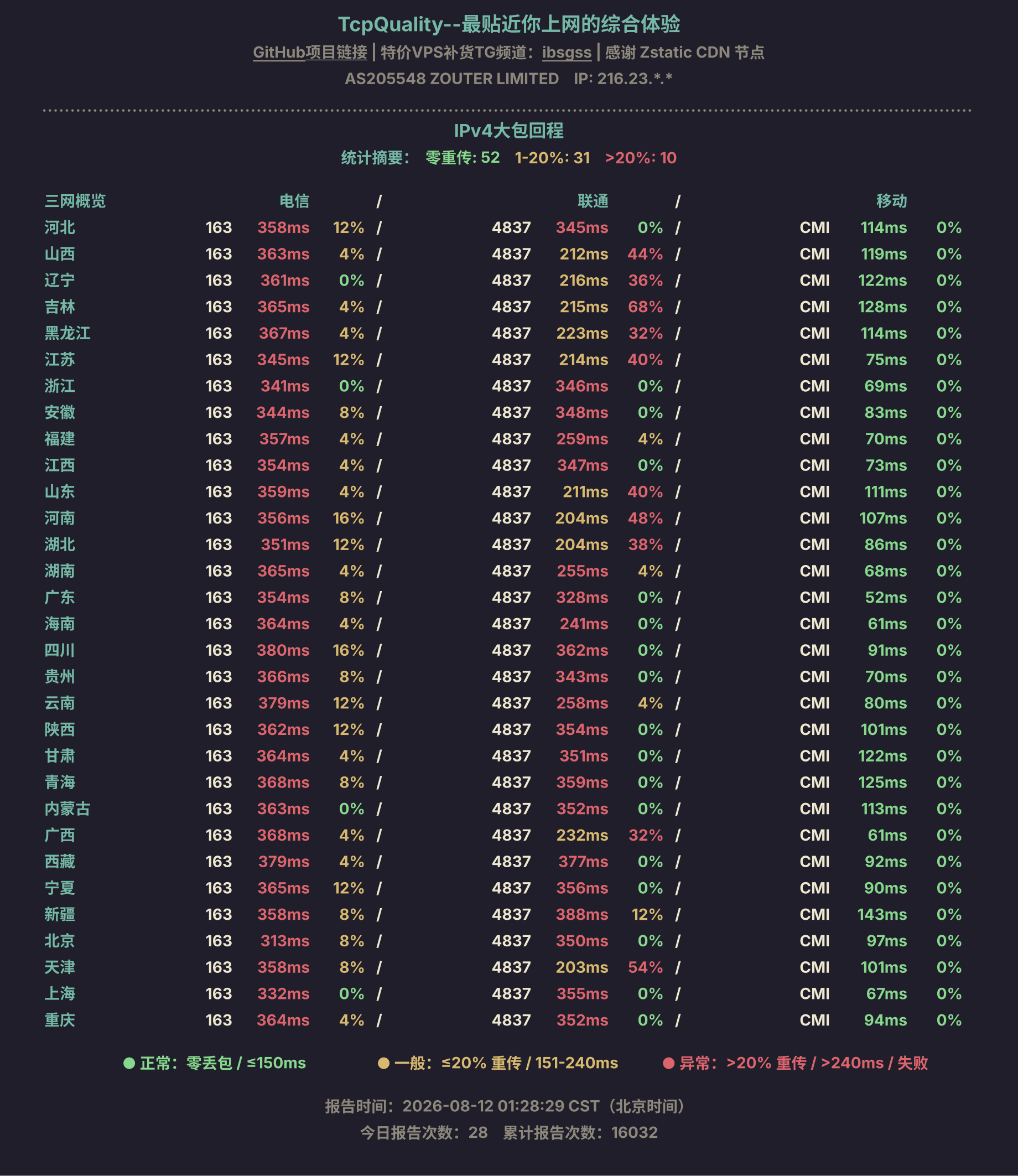 IPv4大包回程