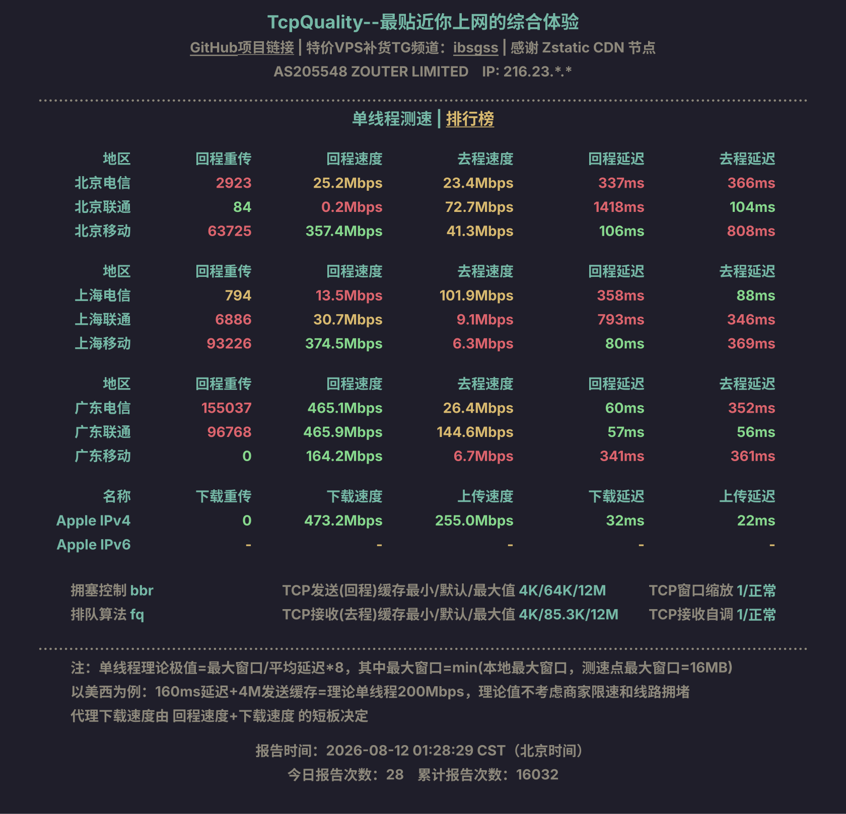 单线程测速